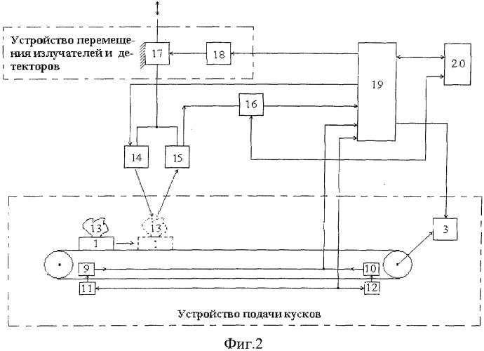 Способ исследования проб твердых полезных ископаемых на эффективность кусковой люминесцентной сортировки и устройство для его осуществления (патент 2538571)