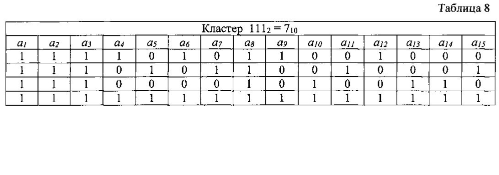 Декодер с обработкой списка базового кластера (патент 2605365)