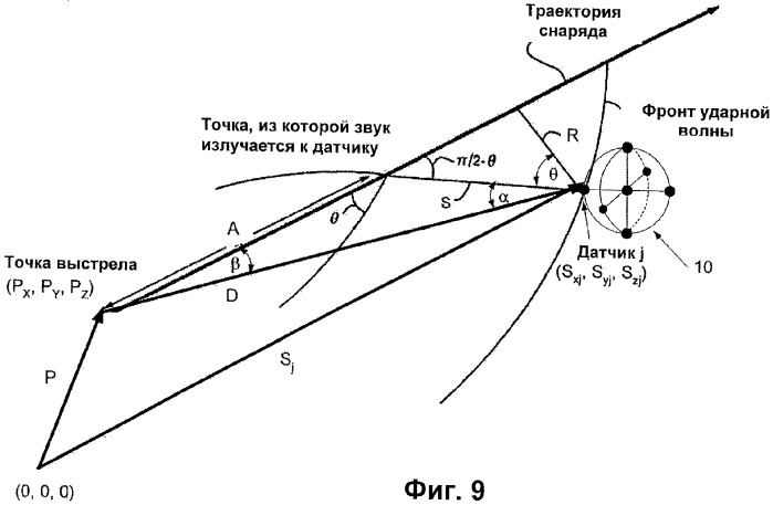 Способ и система определения траектории сверхзвукового снаряда (патент 2358275)