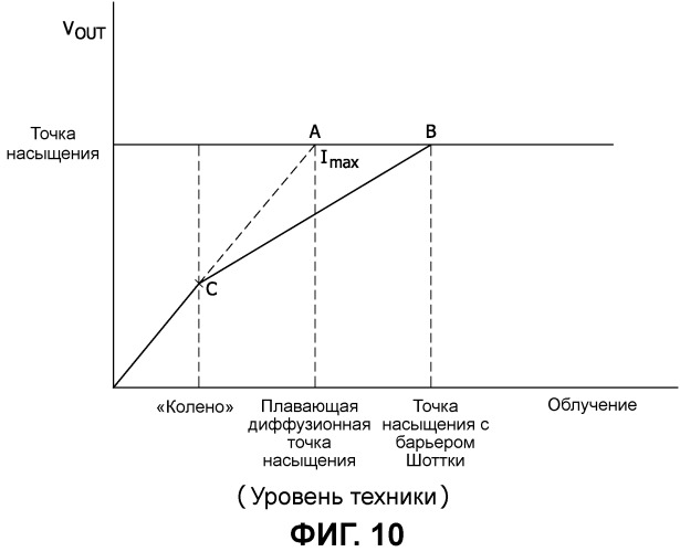 Детектор рентгеновского излучения с широким динамическим диапазоном и улучшенным отношением сигнал - шум (патент 2509321)