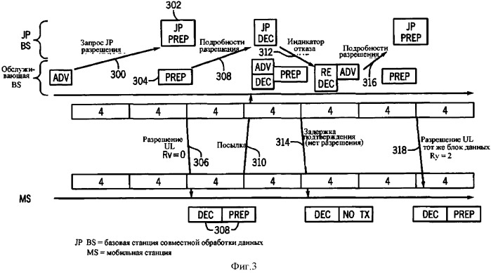 Способ выполнения совместной обработки восходящих данных множеством базовых станций (патент 2558730)