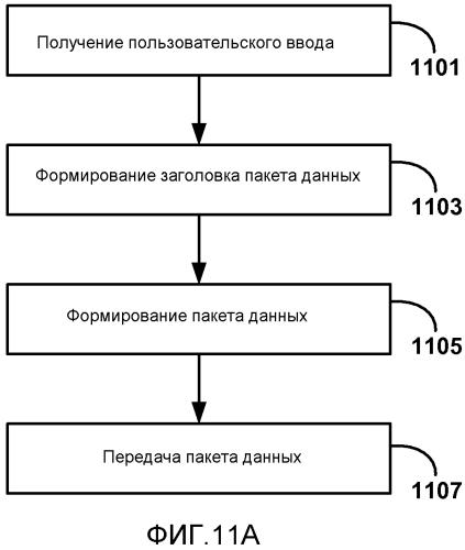 Обратный канал пользовательского ввода для беспроводных дисплеев (патент 2567378)