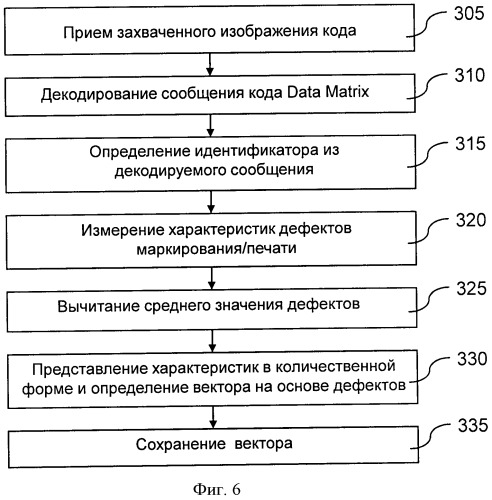 Способ и устройство для аутентификации геометрического кода (патент 2520432)