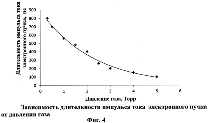 Фоконный полупроводниковый электроразрядный лазер (патент 2541417)