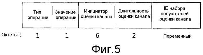 Множественный доступ с пространственным разделением и оценка канала для беспроводной локальной сети (патент 2463720)