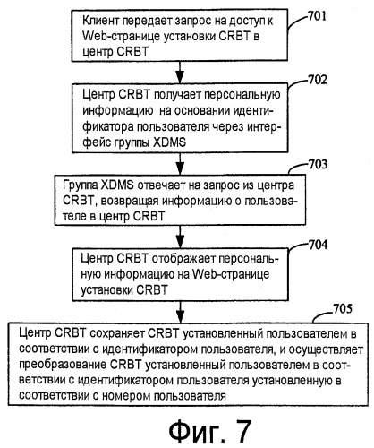 Способы, системы и центр crbt для воспроизведения персонифицированных тональных сигналов контроля посылки вызова (crbt) и персонифицированных тональных сигналов телефонного вызова (crt) (патент 2439837)