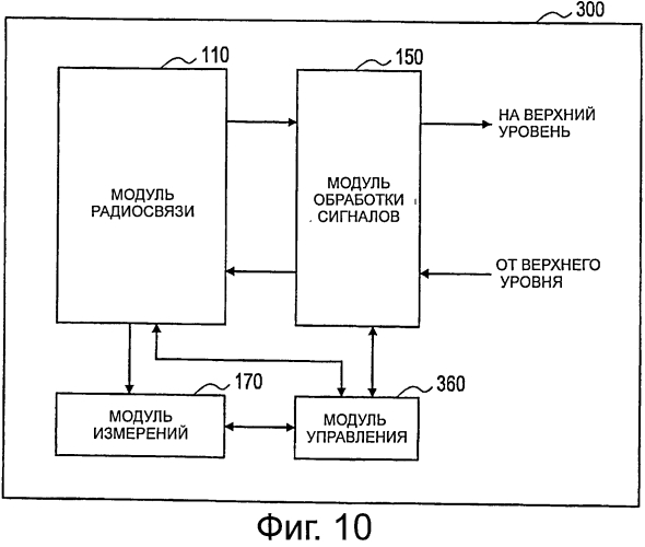 Способ осуществления передачи обслуживания, пользовательское устройство и система радиосвязи (патент 2557558)