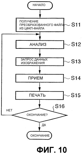 Устройство обеспечения изображения, способ управления этим устройством и печатающая система (патент 2301440)