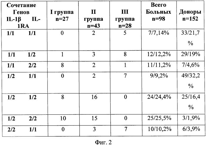 Способ прогнозирования эффективности лечения хронического гнойного риносинусита (патент 2379050)