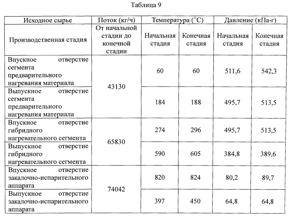 Способ парового крекинга (патент 2640592)