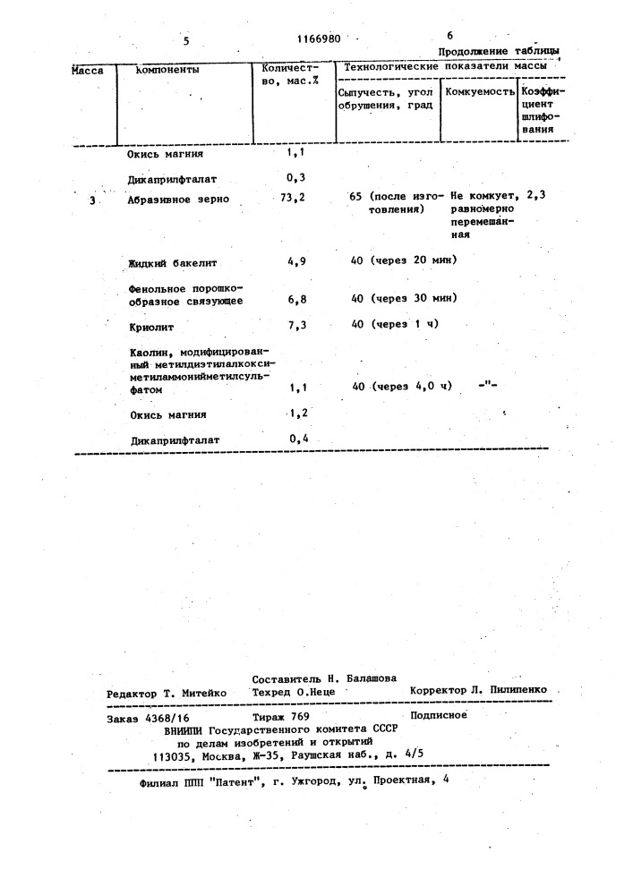 Масса для изготовления абразивного инструмента (патент 1166980)