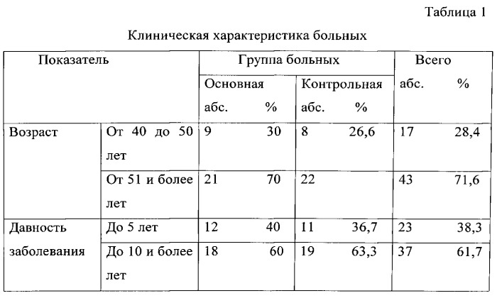 Способ лечения доброкачественной гиперплазии предстательной железы, осложненной хроническим простатитом с доминирующим симптомом ноктурии на курорте (патент 2532353)