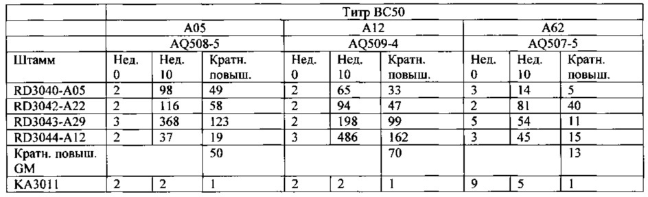 Композиции neisseria meningitidis и способы их применения (патент 2665841)