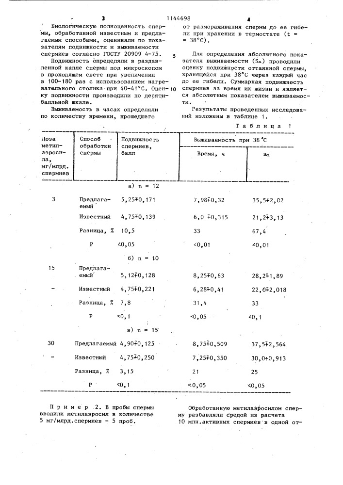 Способ обработки спермы сельскохозяйственных животных (патент 1144698)