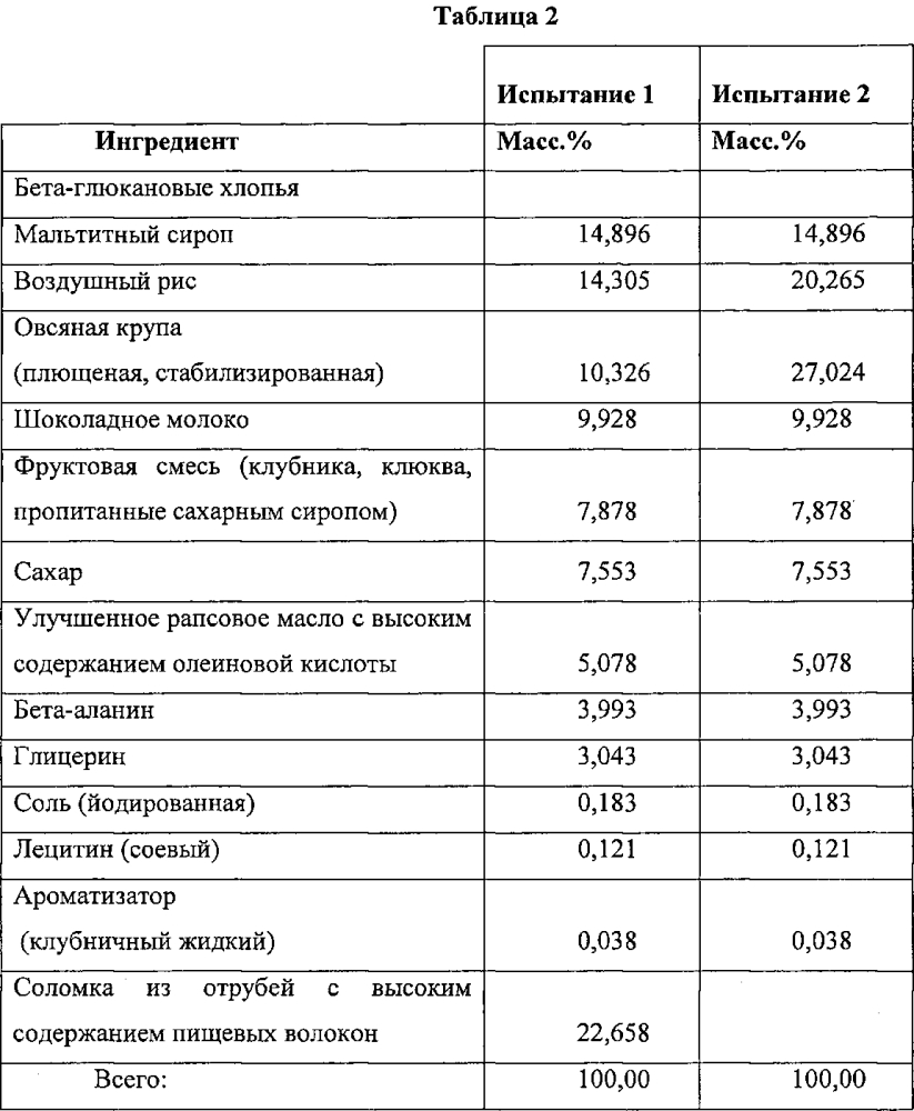 Композиции и способы для стабильности реакционноспособных аминокислот в пищевом матриксе (патент 2598554)