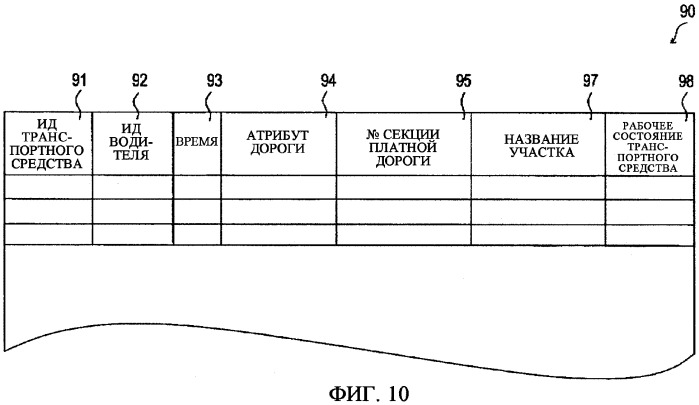 Система сбора платежей за пользование платной дорогой с использованием искусственных спутников, устройство сбора платежей и способ сбора платежей (патент 2336569)