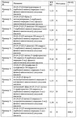 Новые соединения (патент 2456273)