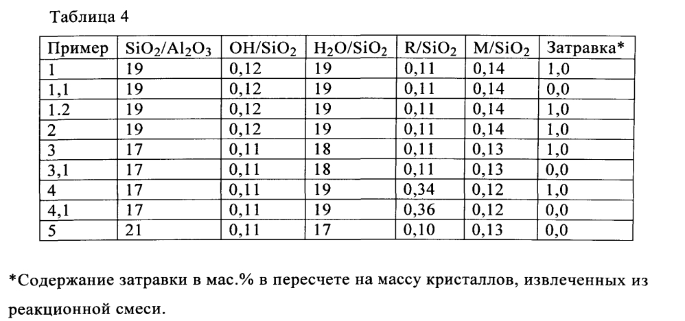 Улучшенный способ жидкофазного алкилирования (патент 2602160)