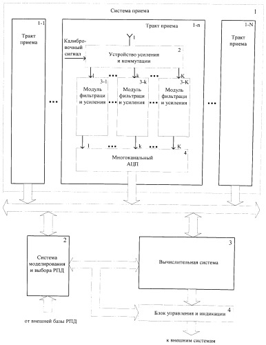 Способ поиска малоразмерных подвижных объектов (патент 2546331)