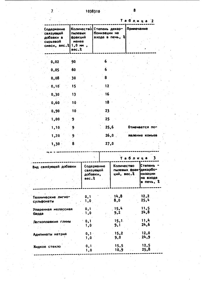 Способ обжига цементного клинкера (патент 1038310)