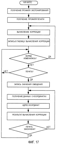 Система формирования изображения (патент 2325697)
