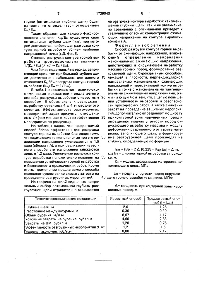 Способ разгрузки контура горной выработки от сжимающих напряжений (патент 1739040)