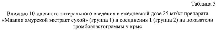 Средство, обладающее антиагрегантной и антикоагулянтной активностью (патент 2573379)