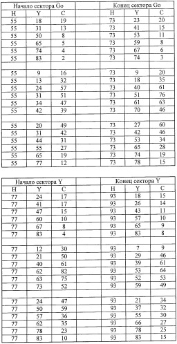 Система представления цветов (патент 2366908)