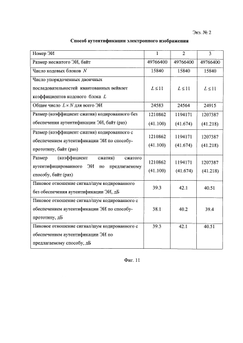 Способ аутентификации электронного изображения (патент 2589849)