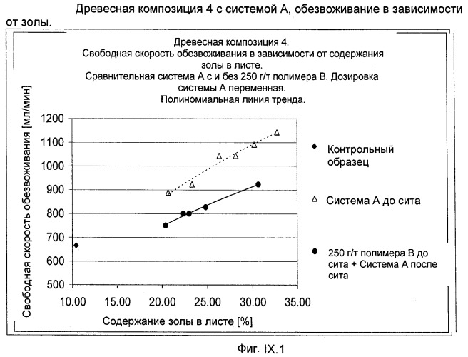 Производство бумаги с наполнителем (патент 2431709)