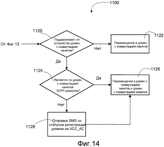 Способы и устройства для поддержки перемещения между сетевыми доменами (патент 2536175)