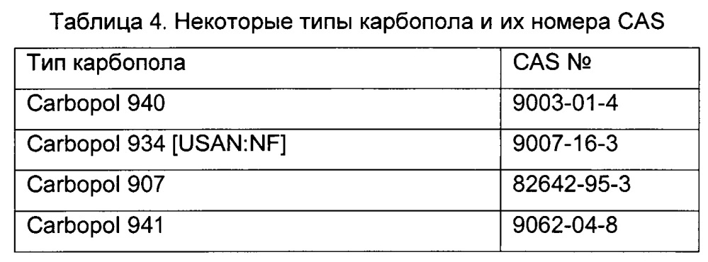Композиция для местного лечения ран (патент 2653488)