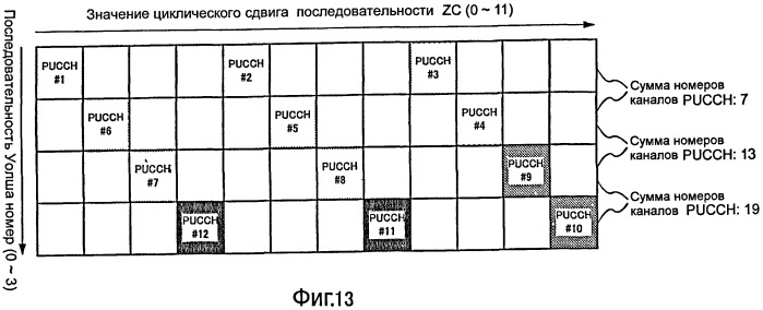 Устройство беспроводной связи и способ расширения сигнала ответа (патент 2480908)