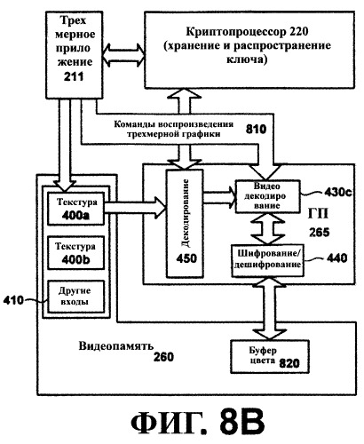 Способы и системы для аутентификации компонентов в графической системе (патент 2310227)