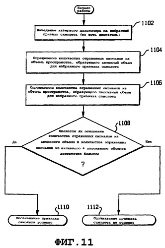 Системы опознавания и наведения при парковке воздушных судов (патент 2268498)