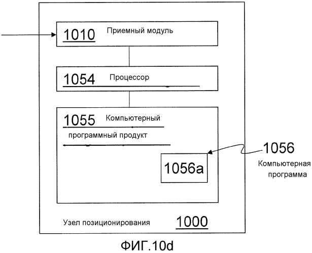 Узлы и способы для улучшения позиционирования (патент 2567377)