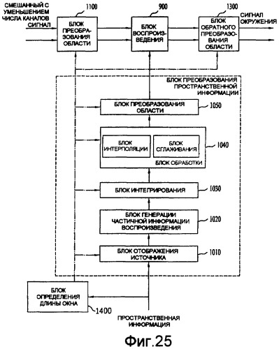 Способ и устройство для обработки медиасигнала (патент 2395854)