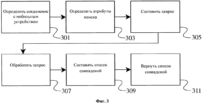 Способы и устройство для удаленной активации приложения (патент 2574355)