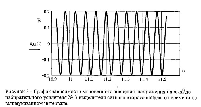 Акустический локатор импульсных источников звука (патент 2529827)