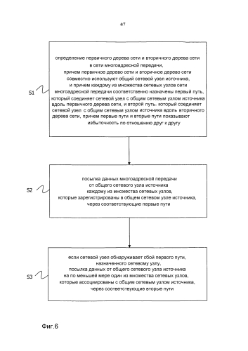 Способ для управления сетевым узлом (патент 2586855)