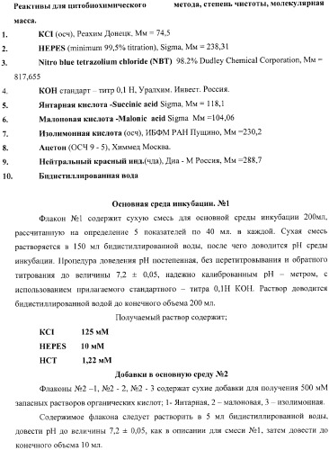 Цитобиохимический способ определения активности сукцинатдегидрогеназы, окисления эндогенной янтарной кислоты, сигнального действия микромолярных концентраций янтарной кислоты, его применение для количественной оценки уровня адренергической регуляции в организме, среда и набор для осуществления способа (патент 2364868)