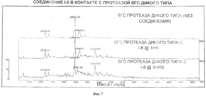 Ингибиторы протеазы вируса гепатита с и их применение (патент 2515318)