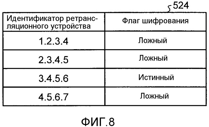 Устройство управления передачей, программа, система управления передачей и способ управления передачей (патент 2573649)