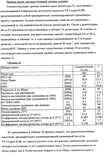 Модифицированный силаном оксидный или силикатный наполнитель, способ его получения и его применение (патент 2326145)