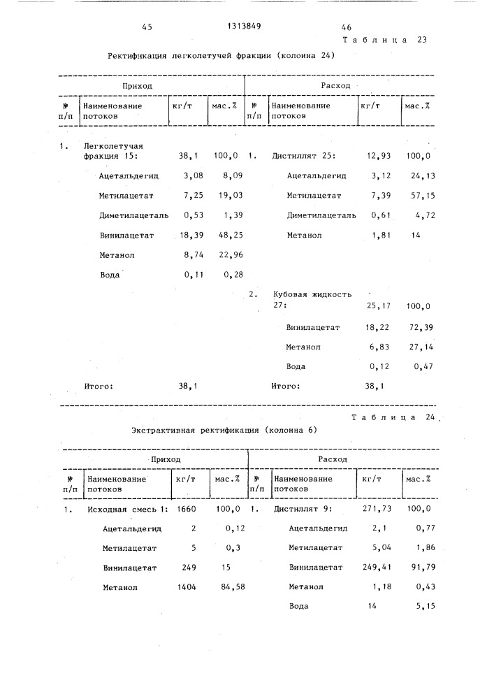 Способ разделения смеси винилацетата и метанола (патент 1313849)