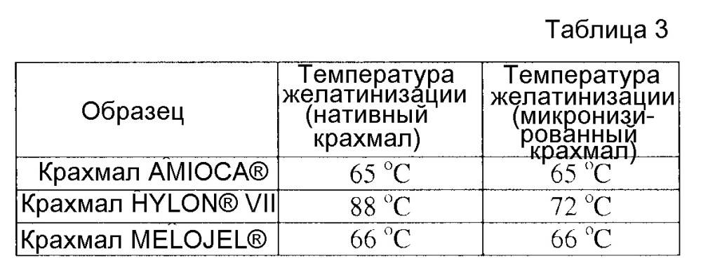 Микронизированный крахмал и способы его изготовления (патент 2625483)