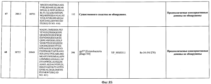 Бактериофаг, обладающий активностью против pseudomonas aeruginosa, белки бактериофага и способы их применения (патент 2580248)