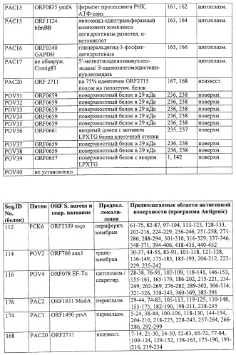 Способ идентификации, выделения и получения антигенов определенного патогена (патент 2289817)