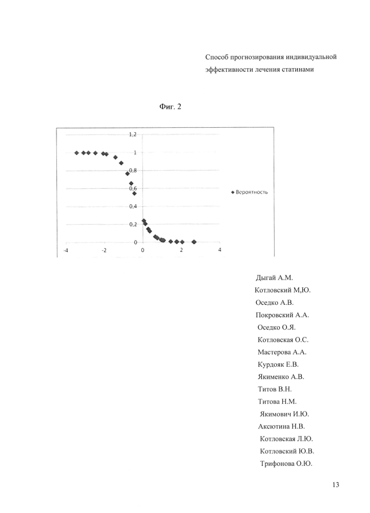 Способ прогнозирования индивидуальной эффективности лечения статинами (варианты) (патент 2599350)