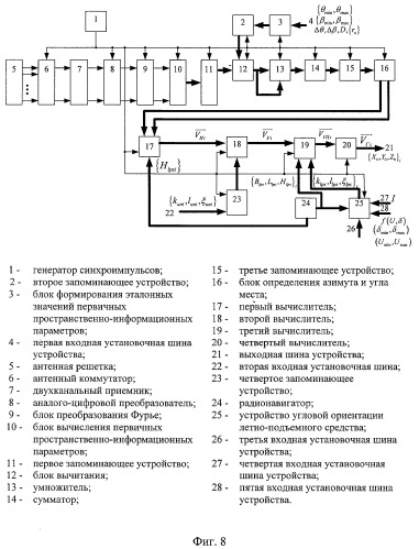 Способ и устройство определения координат источника радиоизлучения (патент 2419106)